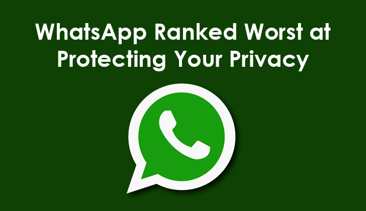 WhatsApp Ranked Worst at Protecting Your Privacy and Data