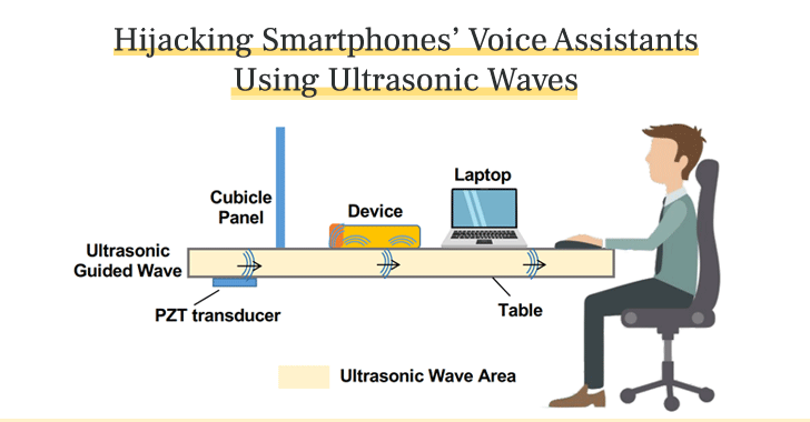 Hackers Can Use Ultrasonic Waves to Secretly Control Voice Assistant Devices