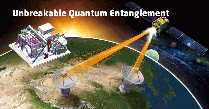 Chinese Quantum Satellite Sends First ‘Unhackable’ Data to Earth