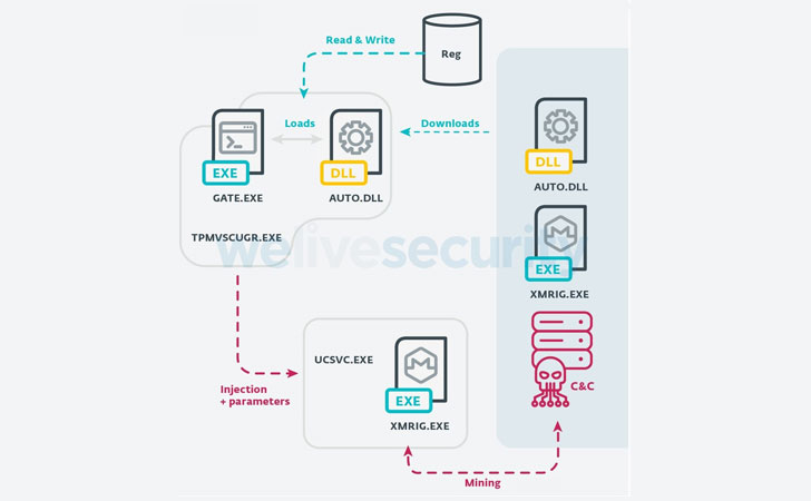 botnet malware