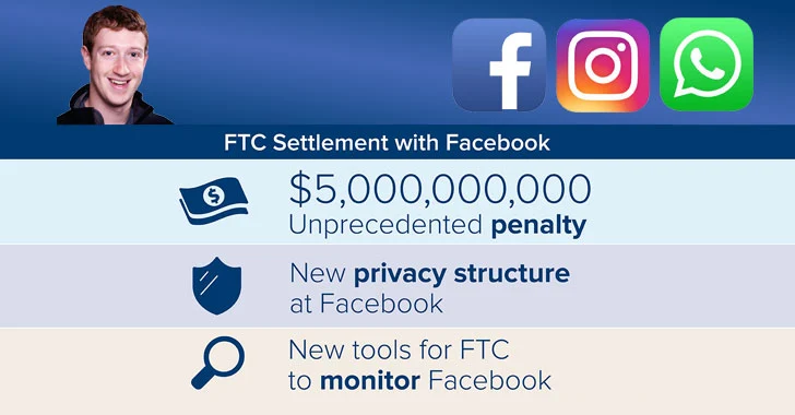 It's Official: FTC Fines Facebook $5 Billion