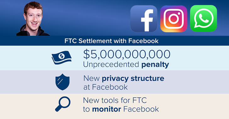 Facebook Agrees to Pay $5 Billion Fine and Setup New Privacy Program for 20  Years