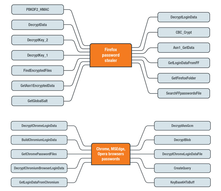 banking-malware