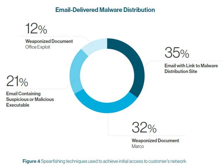 COVID-19 Impact on Cyber Security