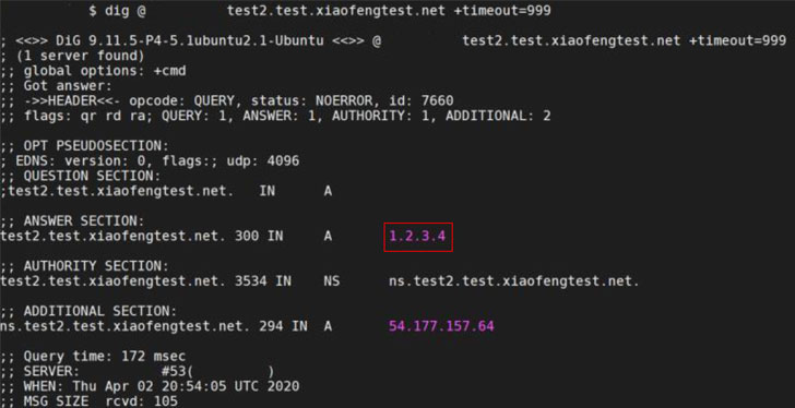 DNS Hacking