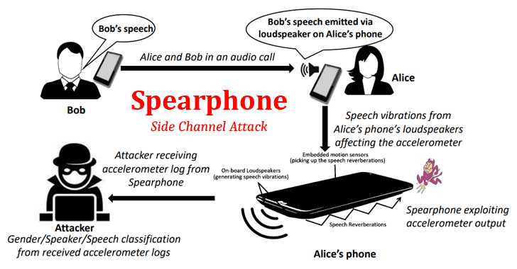 New Attack Lets Android Apps Capture Loudspeaker Data Without Any Permission