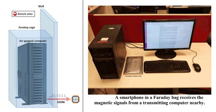 Researchers Steal Data from Offline Computer in a Faraday Cage