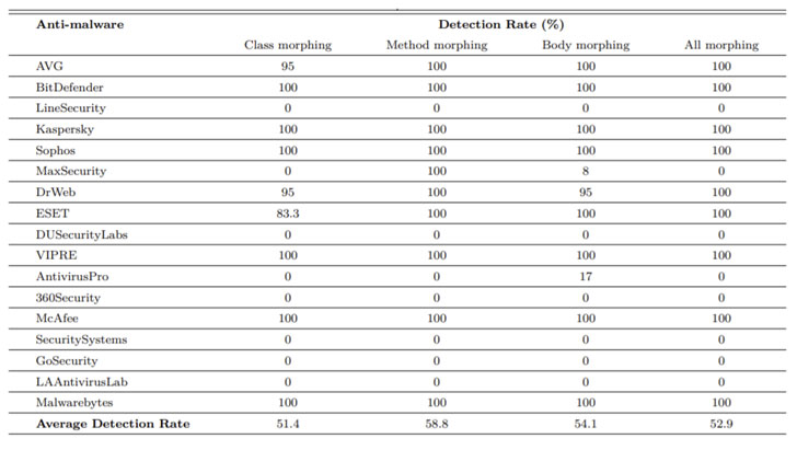 Android Malware Clones