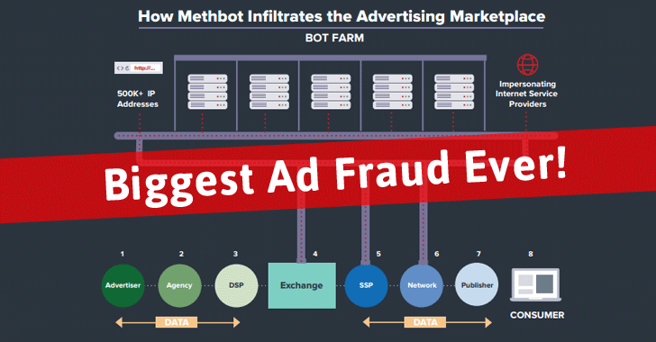 'MethBot' Ad Fraud Operators Making $5 Million Revenue Every Day