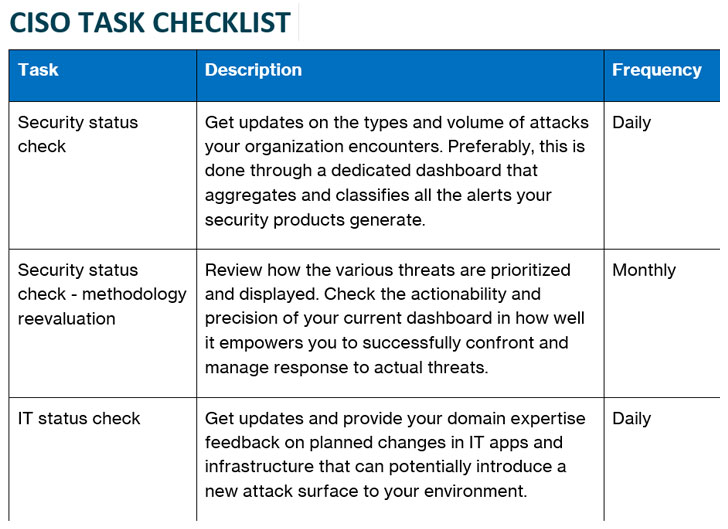 cybersecurity checklist