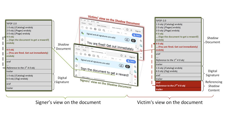 Shadow Attacks Let Attackers Replace Content in Digitally Signed PDFs