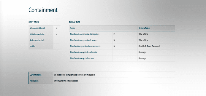 cyber security incident response