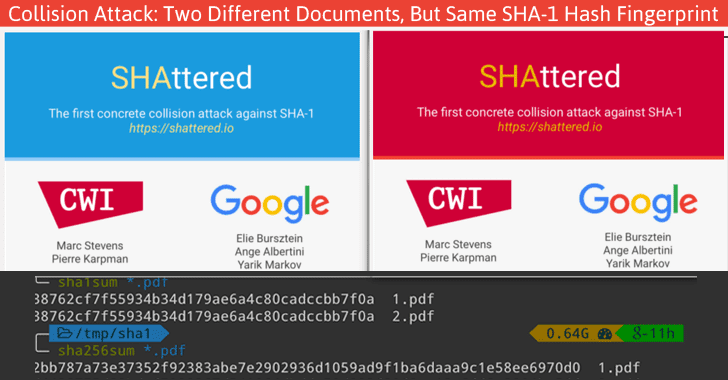 Google Achieves First-Ever Successful SHA-1 Collision Attack