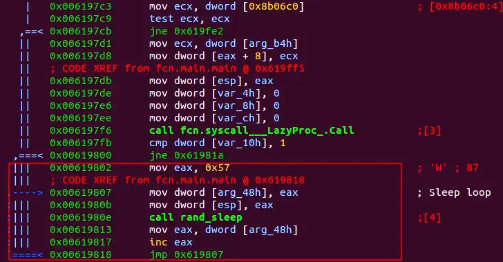 Russian APT28 Hackers Using COVID-19 as Bait to Deliver Zebrocy Malware