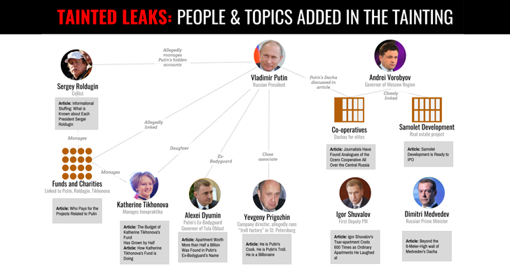 tainted-leaks