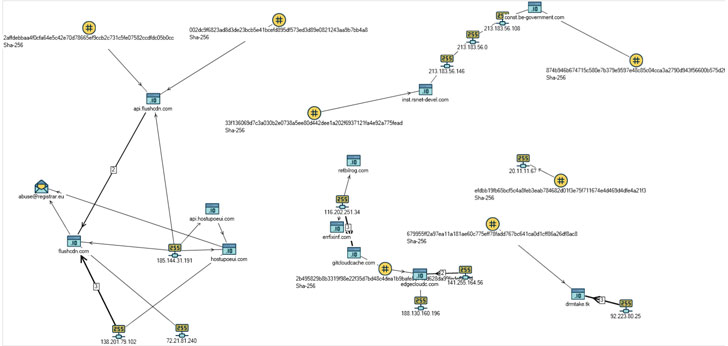 Pirates of Brazil: Integrating the Strengths of Russian and Chinese Hacking  Communities - Malware News - Malware Analysis, News and Indicators