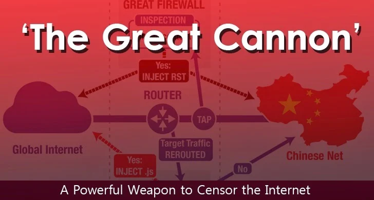 China Using A Powerful 'Great Cannon' Weapon to Censor The Internet
