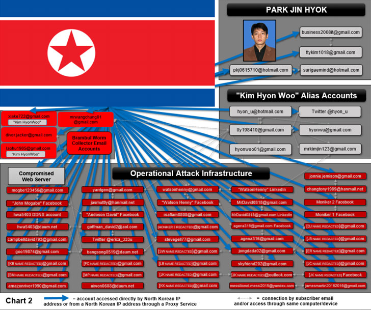 north korea wannacry attack