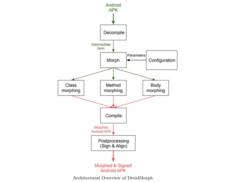 Android Malware Clones