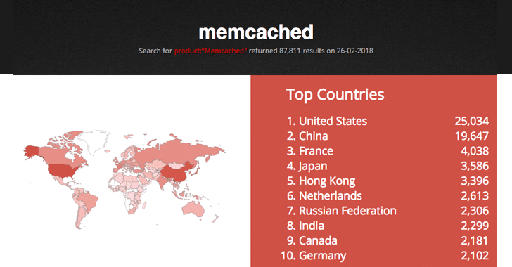 memcached ddos attack