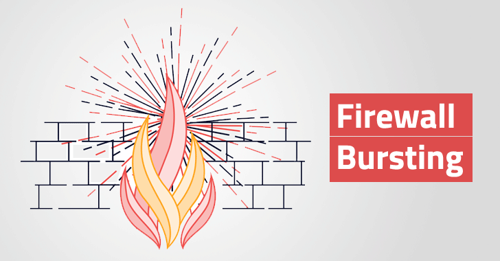 Firewall Bursting: A New Approach to Better Branch Security