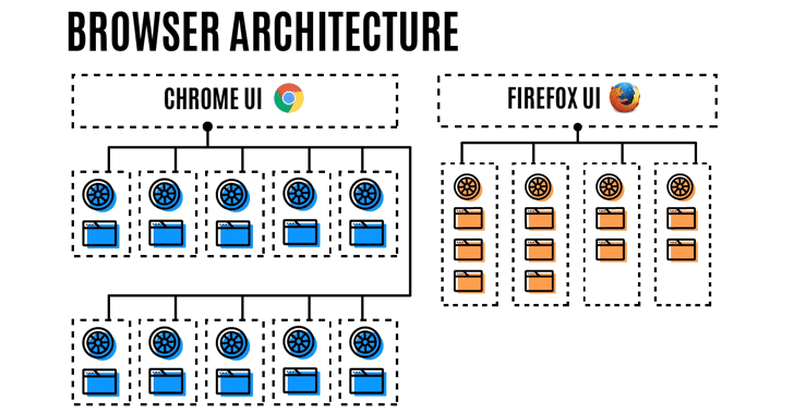 firefox-processes-v-Chrome