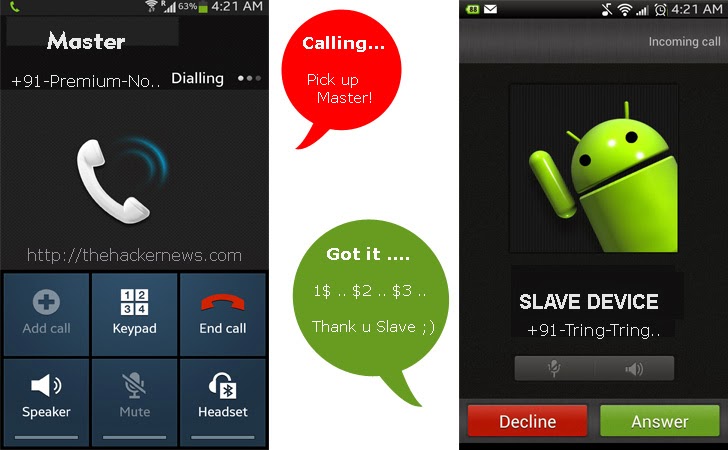 Mouabad Android Malware calling to Premium numbers; Generating revenue for its Master