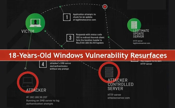 18-year-old Unpatched Vulnerability Affects All Versions of Microsoft Windows