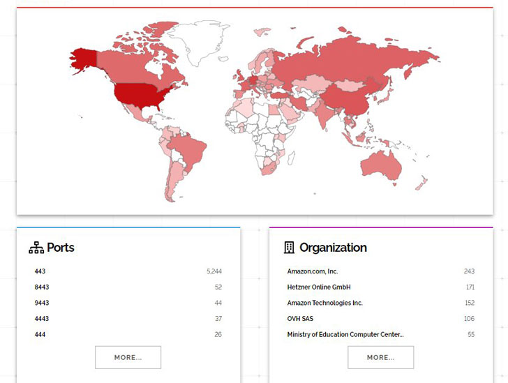 VMware vCenter Server