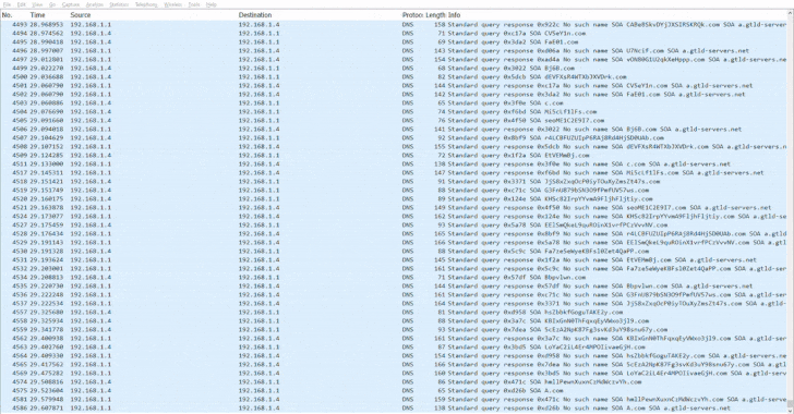 Managed DNS Services