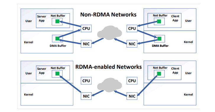 rowhammer-attack-over-network