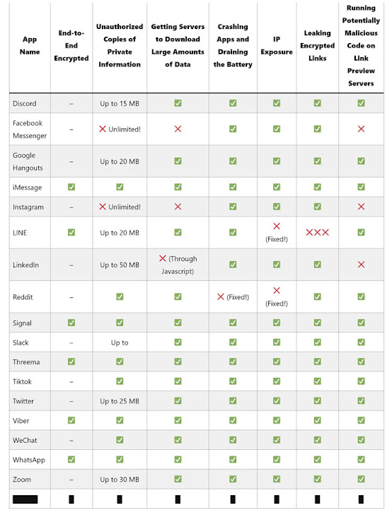 mobile messaging apps