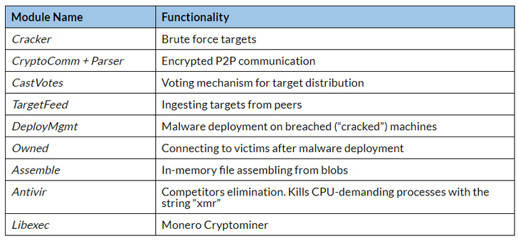 p2p malware