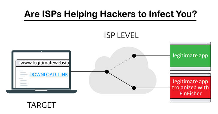 ISPs May Be Helping Hackers to Infect you with FinFisher Spyware
