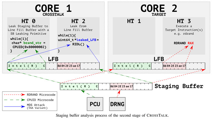 intel cpu side channel attack