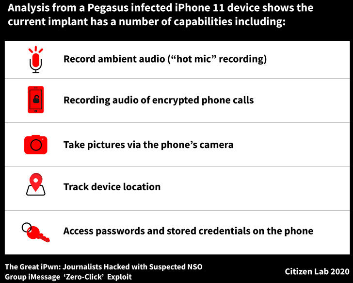 Journalists iPhone Hacked