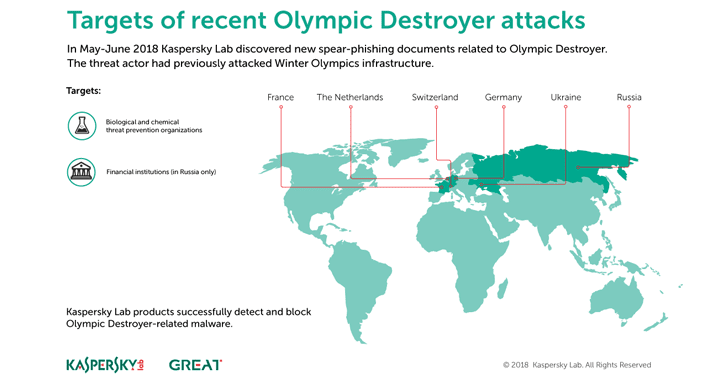 olympic-destroyer-malware-cyberattack