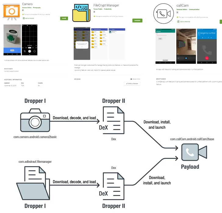 Attackers use dynamic code loading to bypass Google Play store's