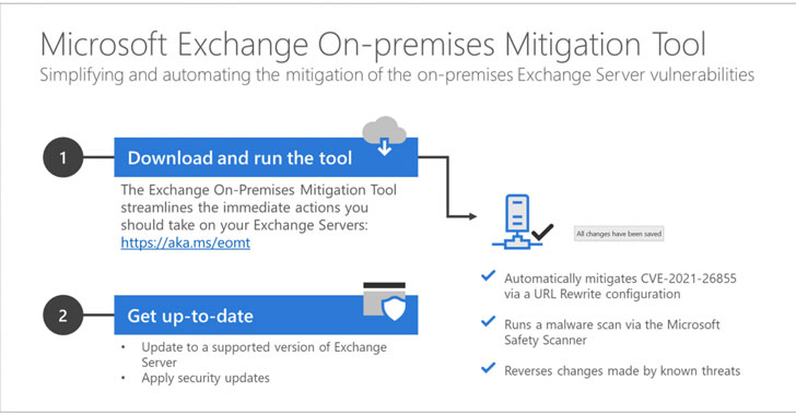 Use This One-Click Mitigation Tool from Microsoft to Prevent Exchange Attacks