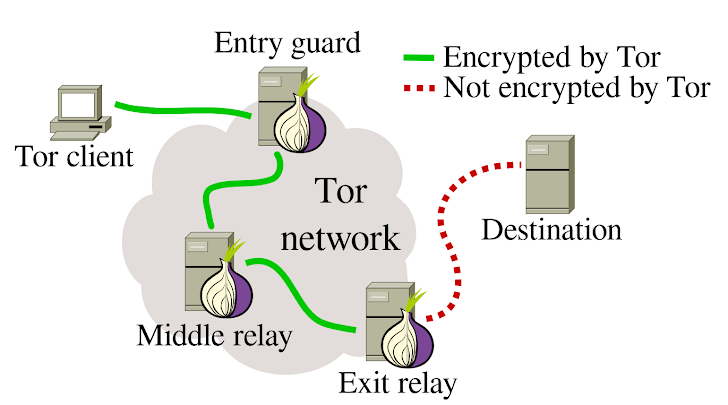 Malicious Russian Tor Exit Relays Intercepting encrypted Traffic of Facebook Users