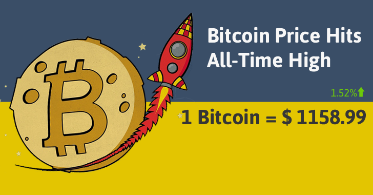 bitcoin price software