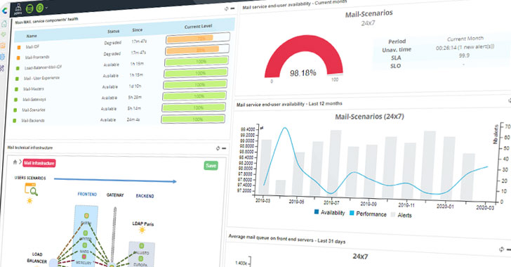 Hackers Exploit IT Monitoring Tool Centreon to Target Several French Entities