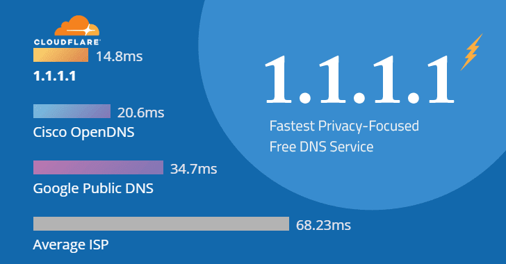 Linkdaddy Domain Power Booster