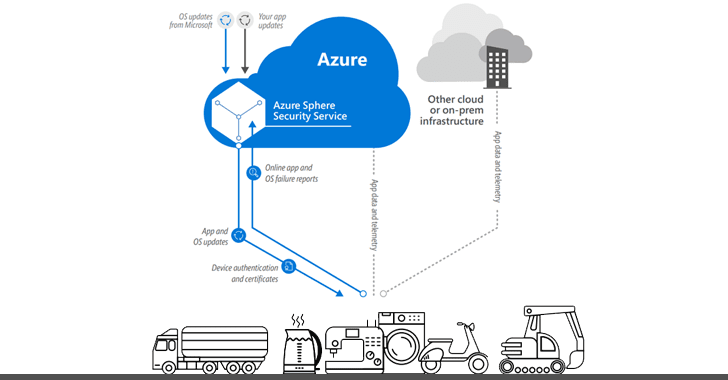 microsoft-azure-sphere-iot-security-chips