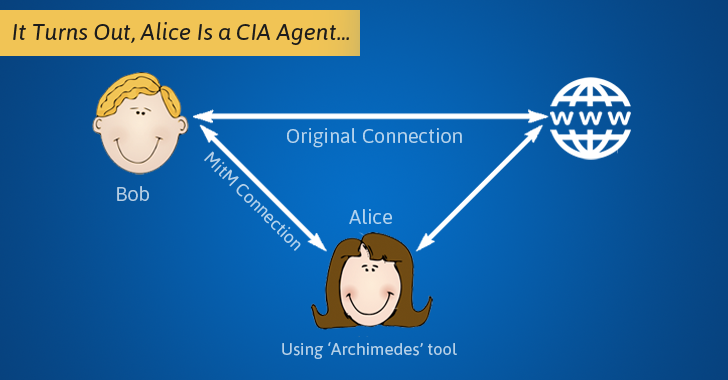 Wikileaks Unveils CIA's Man-in-the-Middle Attack Tool