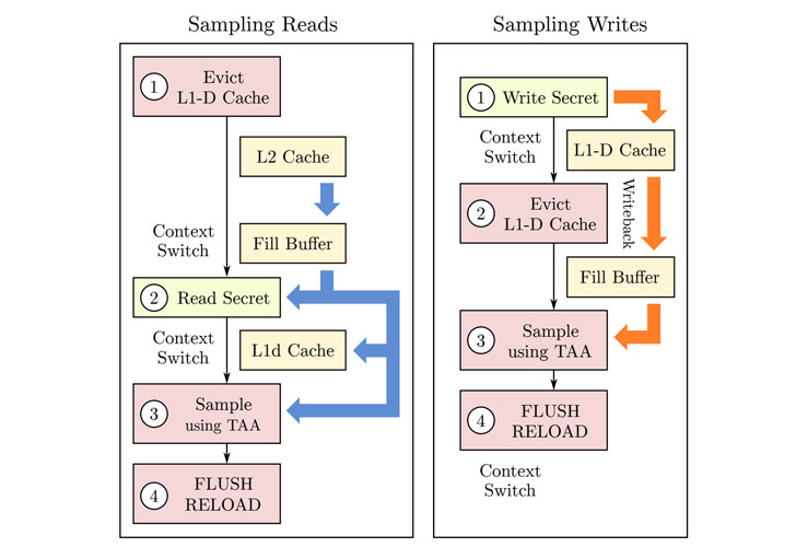 intel cpu side channel attack