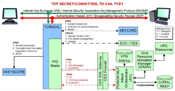 How NSA successfully Broke Trillions of Encrypted Connections