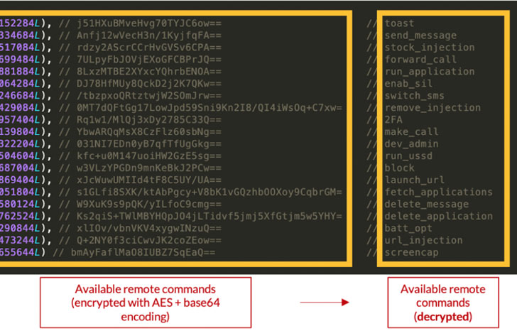 Android Credential Stealing Malware