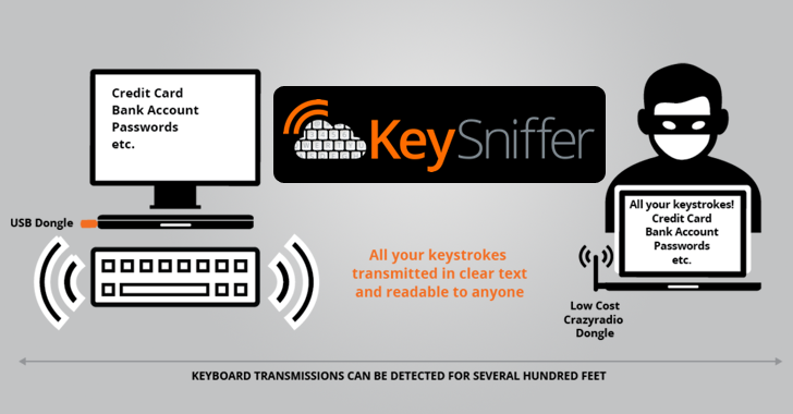 KeySniffer Lets Hackers Steal Keystrokes from Wireless Keyboards